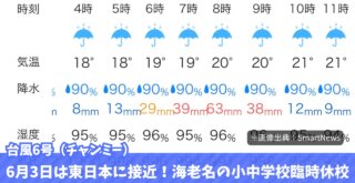 海老名 台風 情報 臨時休校 小学校 中学校